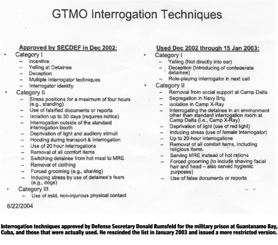 Interrogation tactics for prisoners at Guantanamo Bay