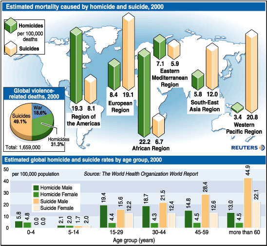 WHO's World Report on Violence and Health, October 3, 2002.