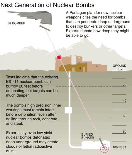 New York Times' image of Next Generation of Nuclear Bombs