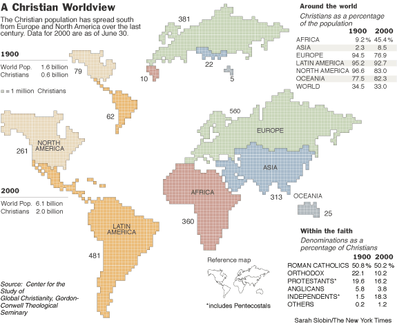 Trends of Christian population 1900-2000