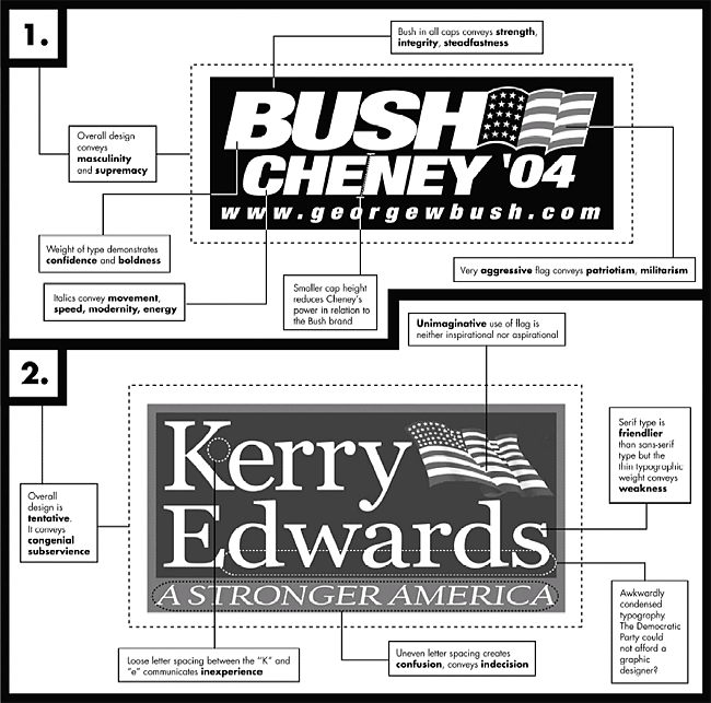 Scott Dadich, the creative director of Texas Monthly magazine, compares between Bush-Cheney and Kerry-Edwards campaign logos 2004.