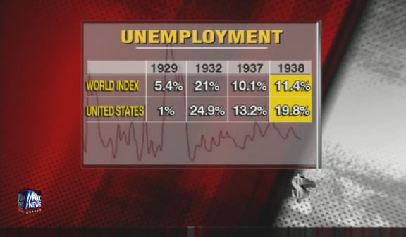 A still from Fox News interview titled 'Great Depression Lesson - If the New Deal didn't work then, how can Obama's stimulus work now,' with Burton Folsom Jr., the author of 'New Deal or Raw Deal,' February 10, 2009. 