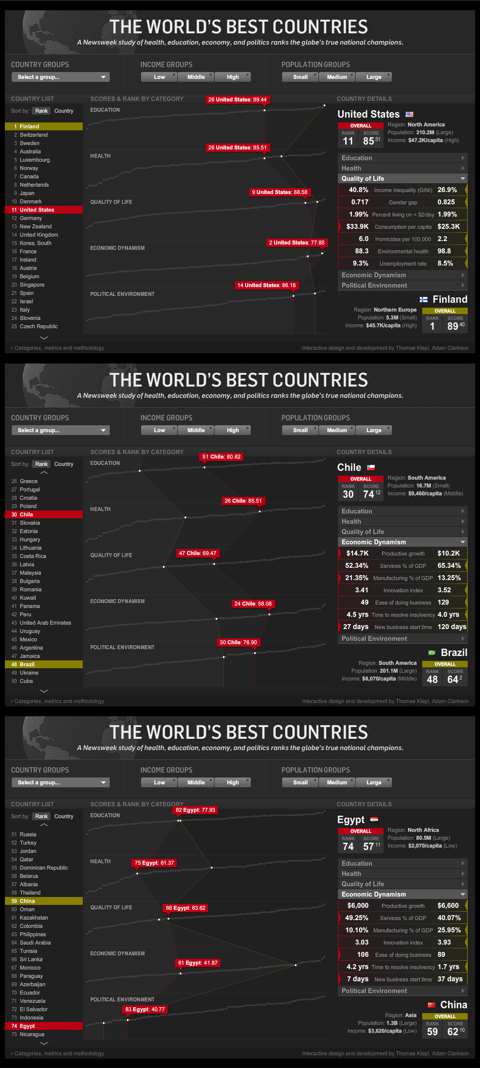 Newsweek's 'World's Best Countries,' August 23-30, 2010 issue.