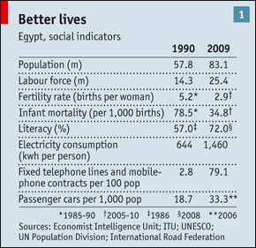 The Economist's 'A Special Report on Egypt ,' July 17-23, 2010 issue.