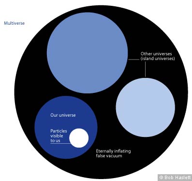 Financial Times illustration of 'Multiverse,' September 3, 2010.