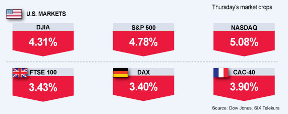 U.S. stocks plung in the biggest selloff since the financial crisis, driving the Dow Jones Industrial Average down more than 500 points, as investors appeared to lose faith in the ability of the world's policy makers to revive the global economy and stave off a rolling debt crisis in Europe, August 4, 2011.